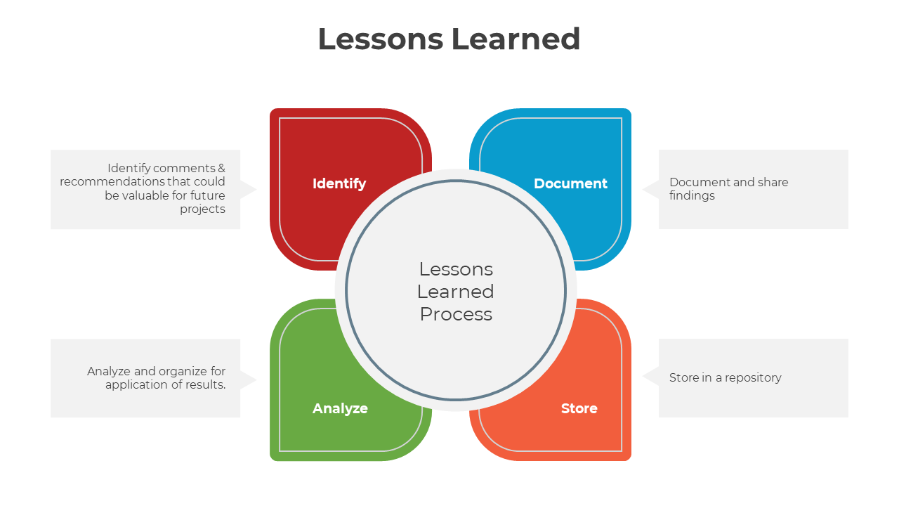 300895-lessons-learned-05