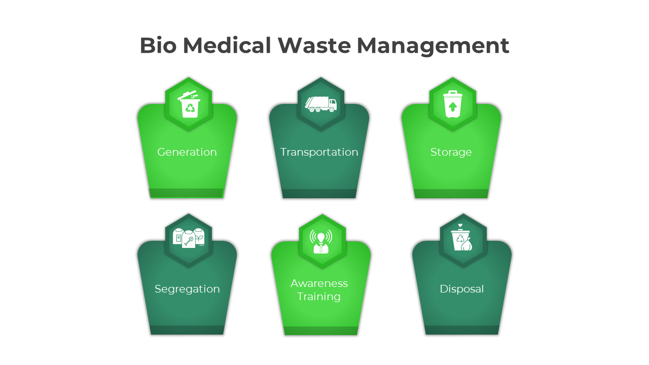 300897-bio-medical-waste-management-02