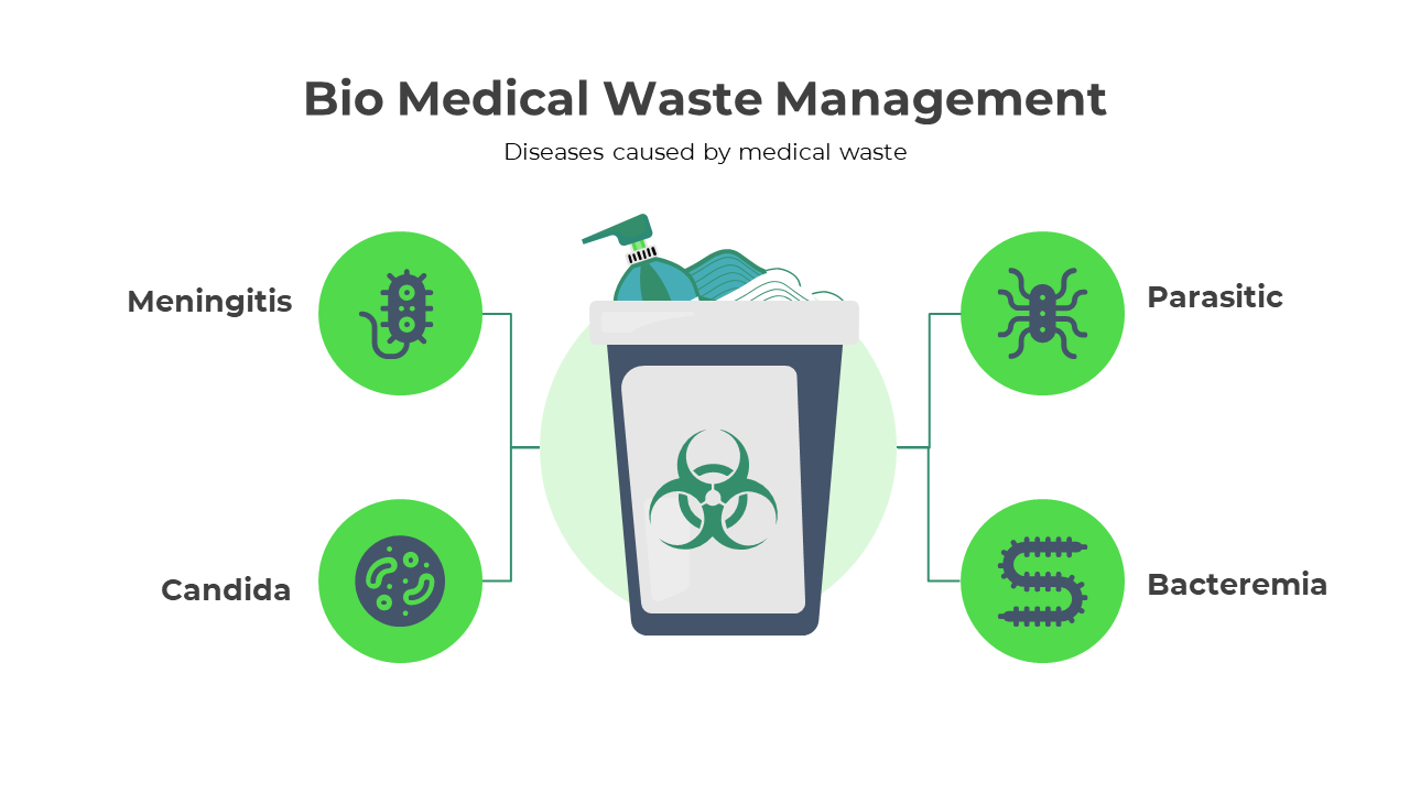 300897-bio-medical-waste-management-05