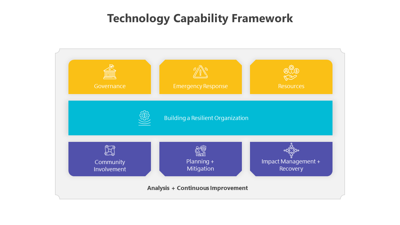 200807-technology-capability-framework-09