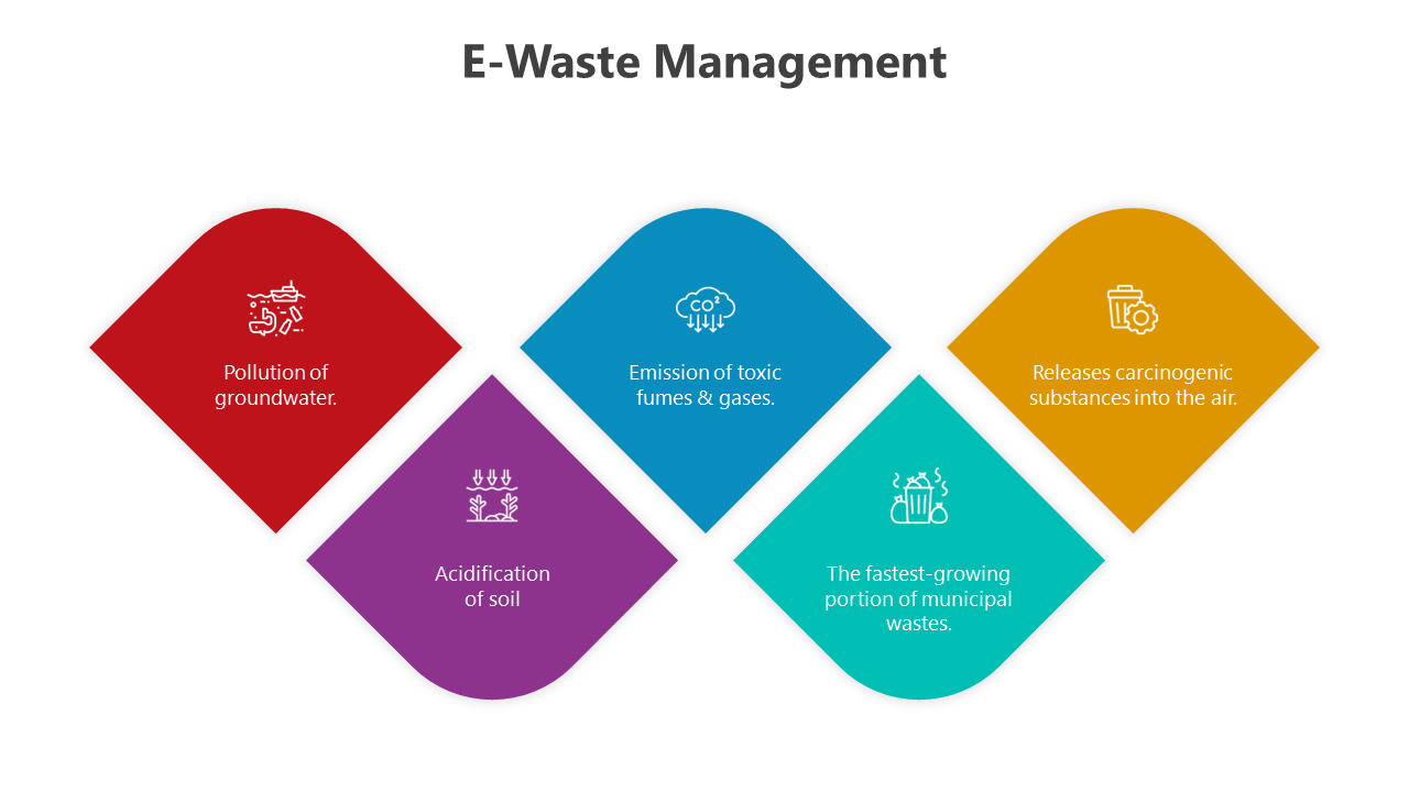 500731-e-waste-management-07