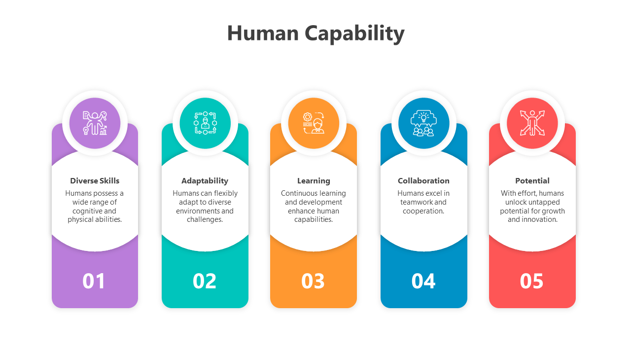 500732-human-capability-04