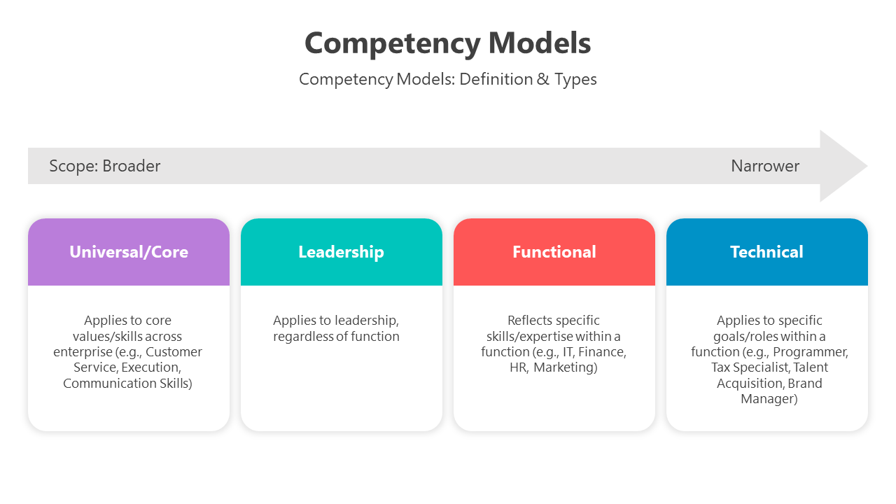 500734-competency-models-02