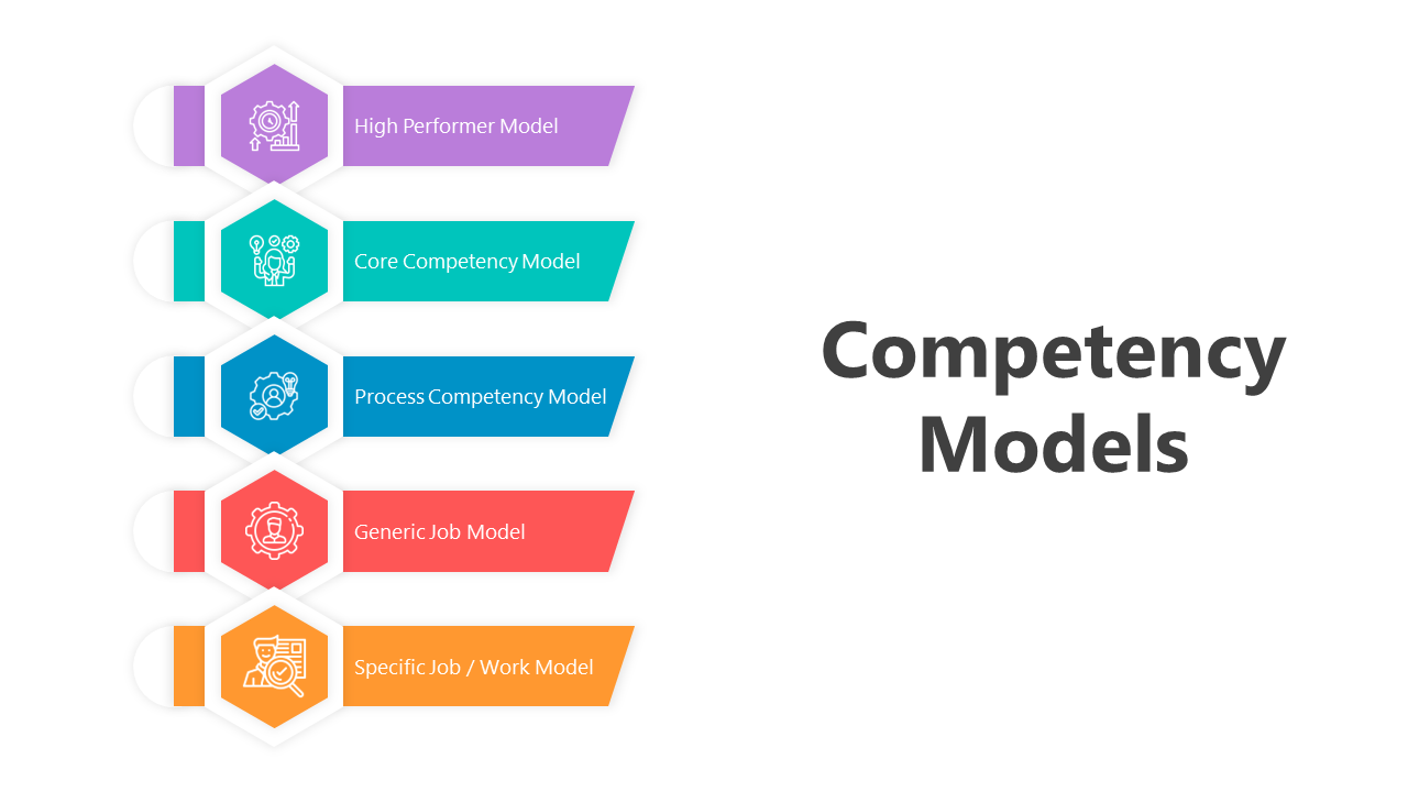500734-competency-models-07