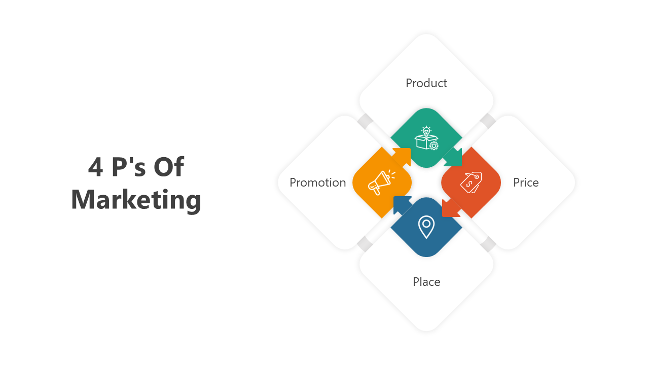 4 Ps of Marketing PowerPoint slides Product, Price, Place, and Promotion in a different colorful layout design with icons.