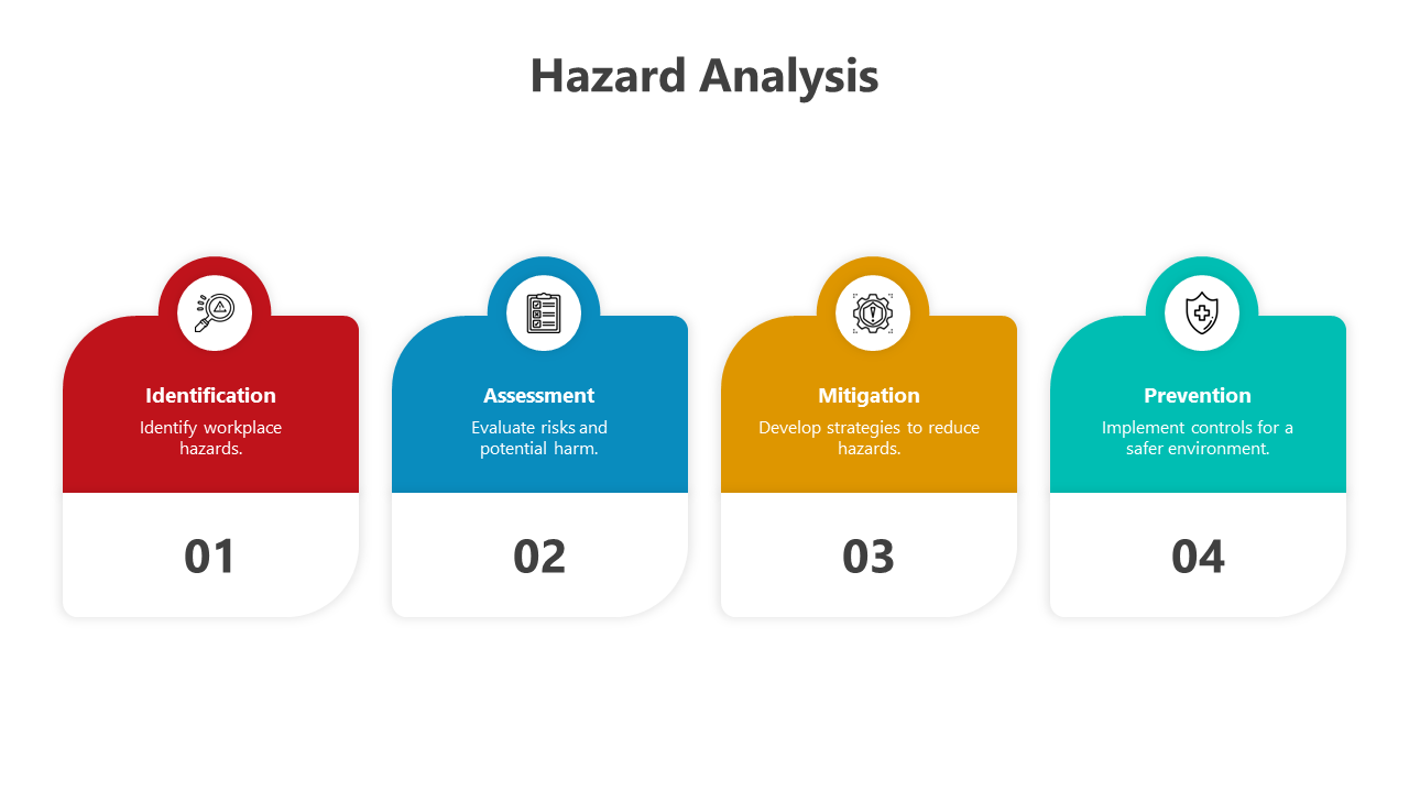 500742-hazard-analysis-05