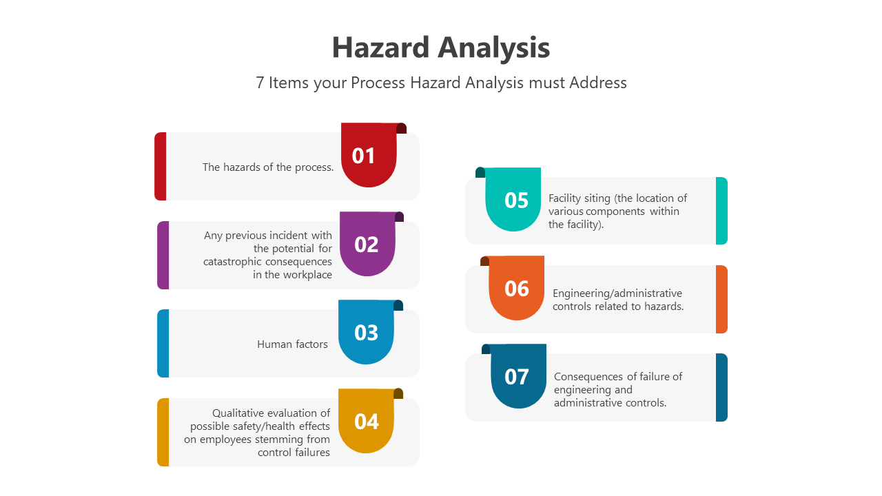 500742-hazard-analysis-08