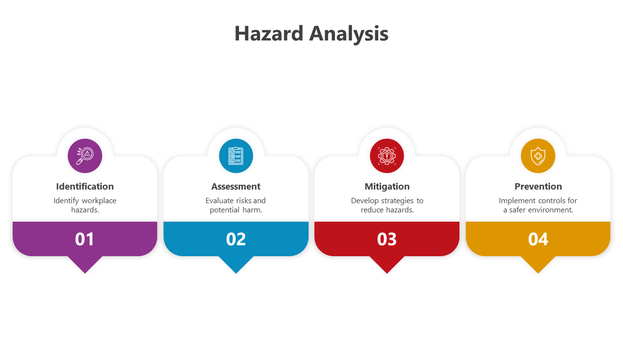 500742-hazard-analysis-09
