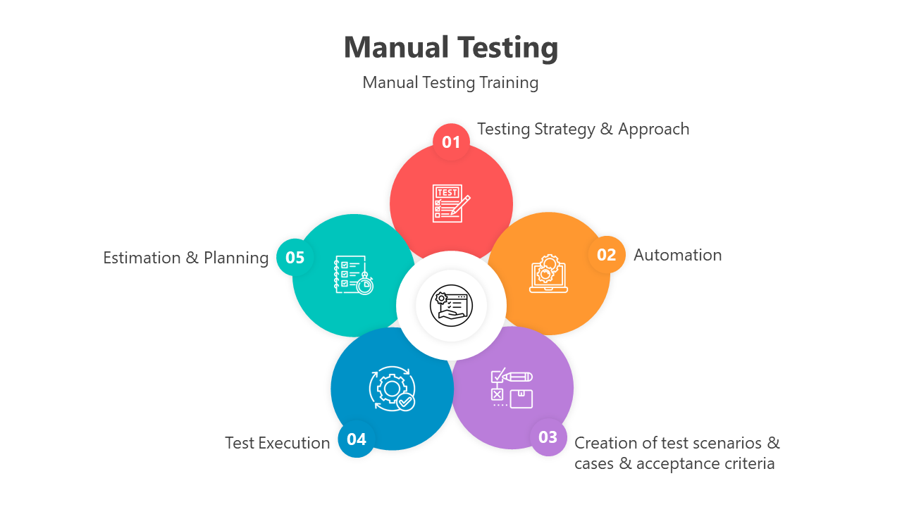 500745-manual-testing-06