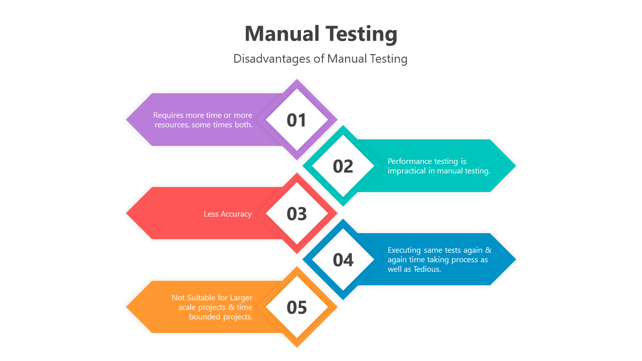 500745-manual-testing-13