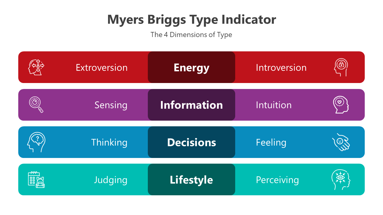 500746-myers-briggs-type-indicator-07