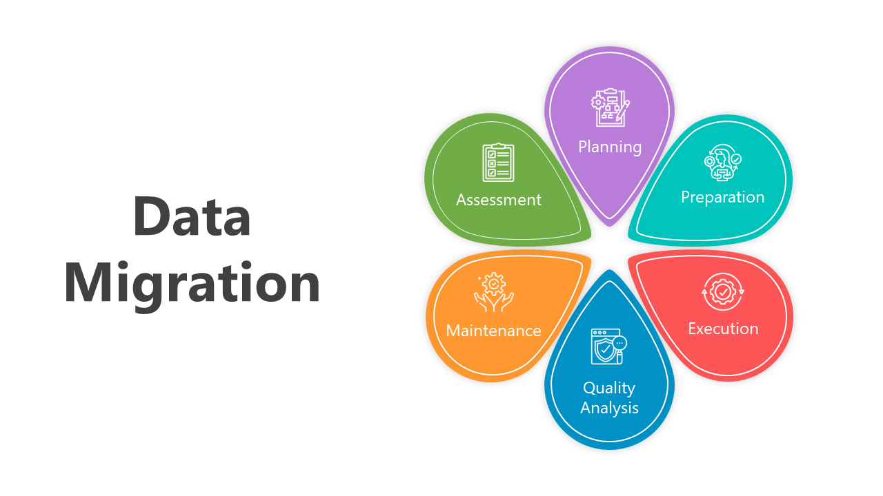 Creative Data Migration PowerPoint And Google Slides Themes