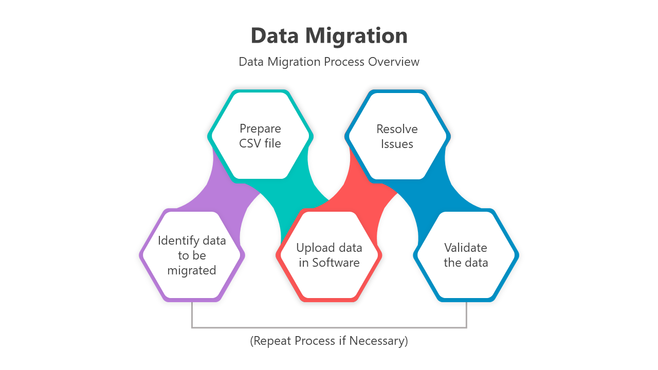 500755-data-migration-04
