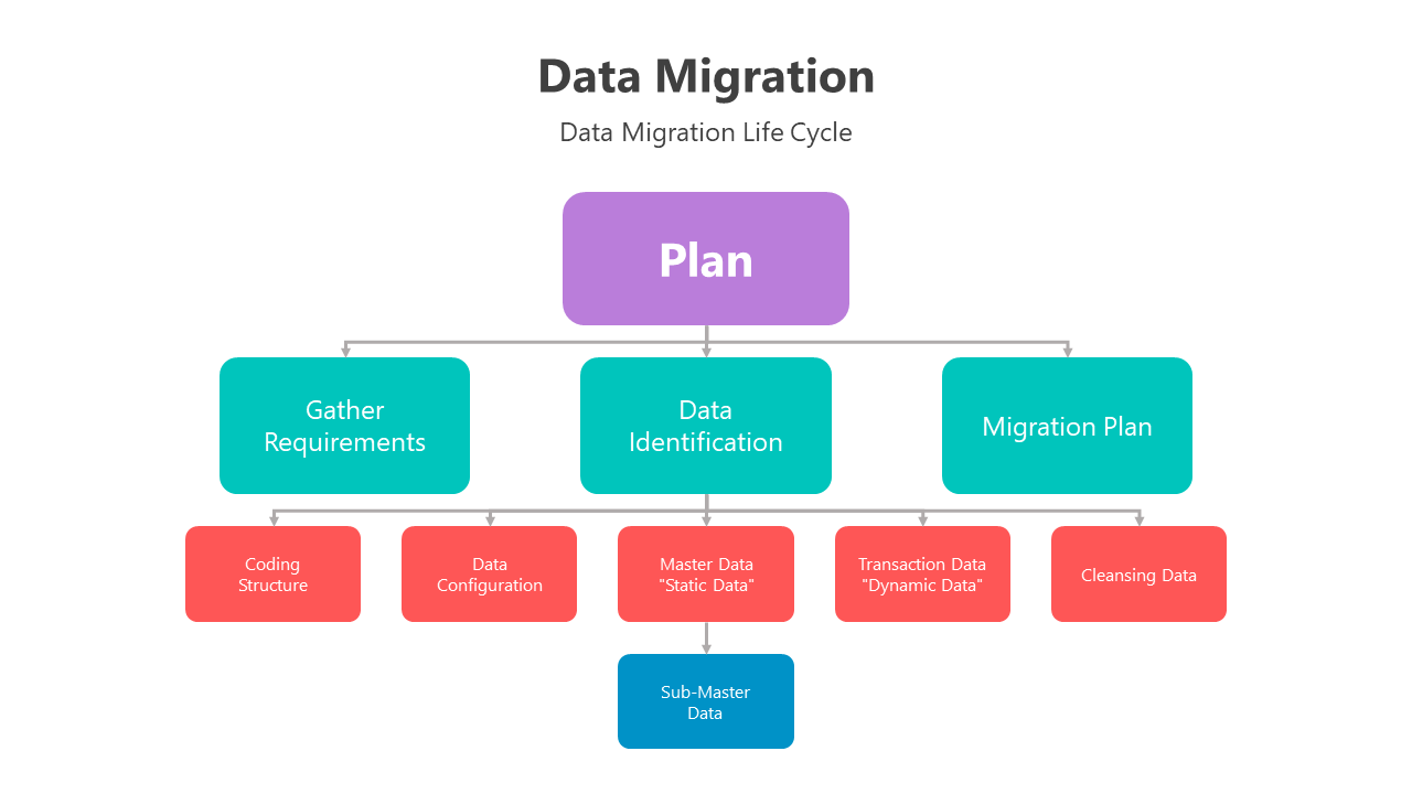 500755-data-migration-05