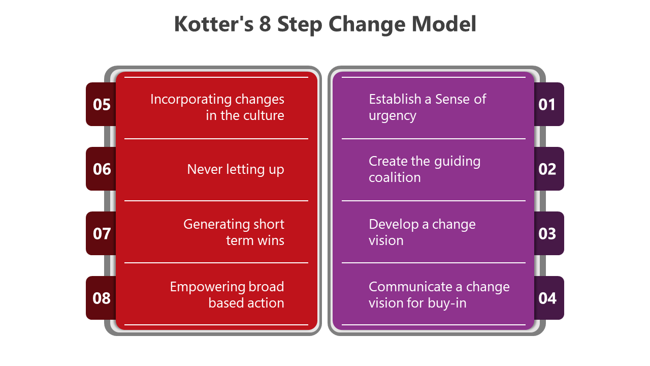 500749-kotter-s-8-step-change-model-08