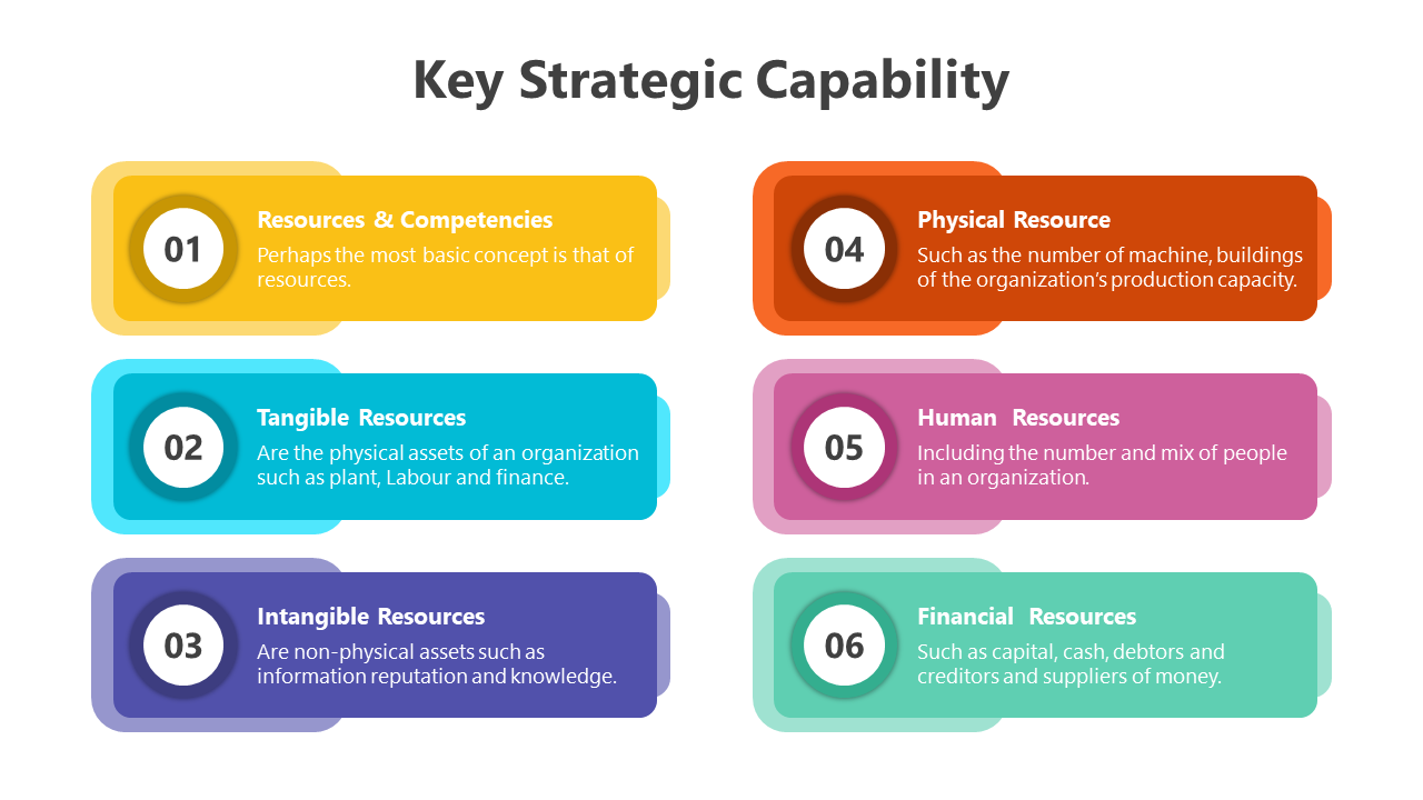 200808-key-strategic-capabilities-07