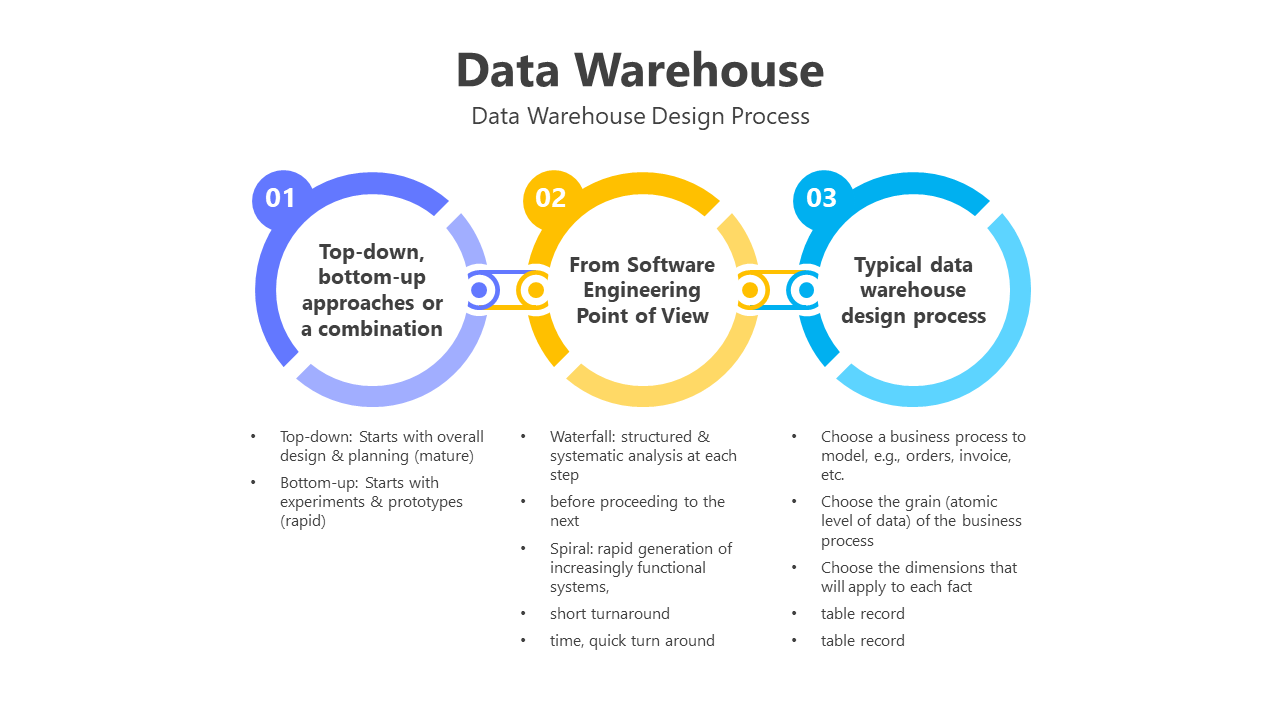 200810-data-warehouse-05