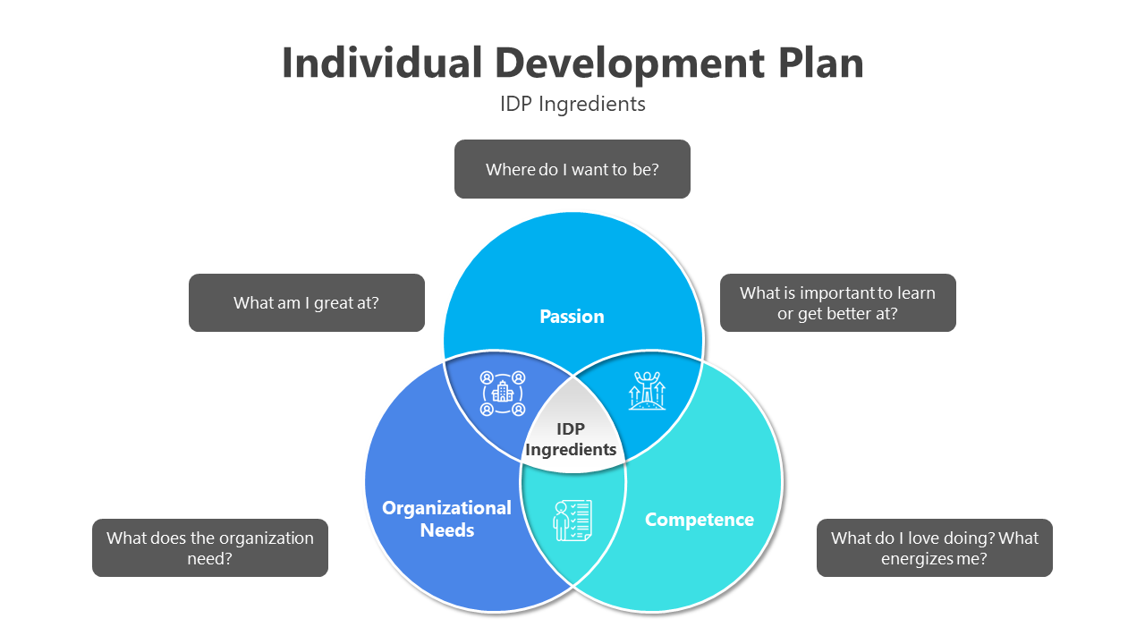 Editable Individual Development Plan PPT And Google Slides