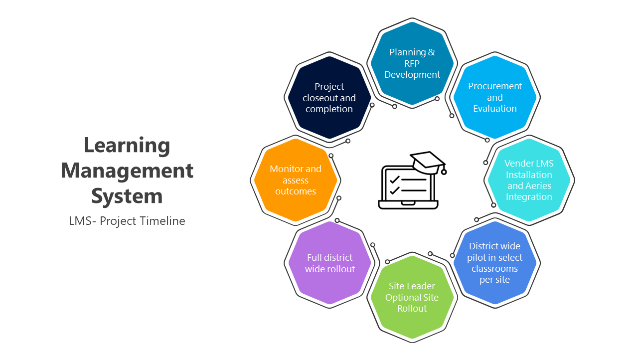 200813-learning-management-system-02
