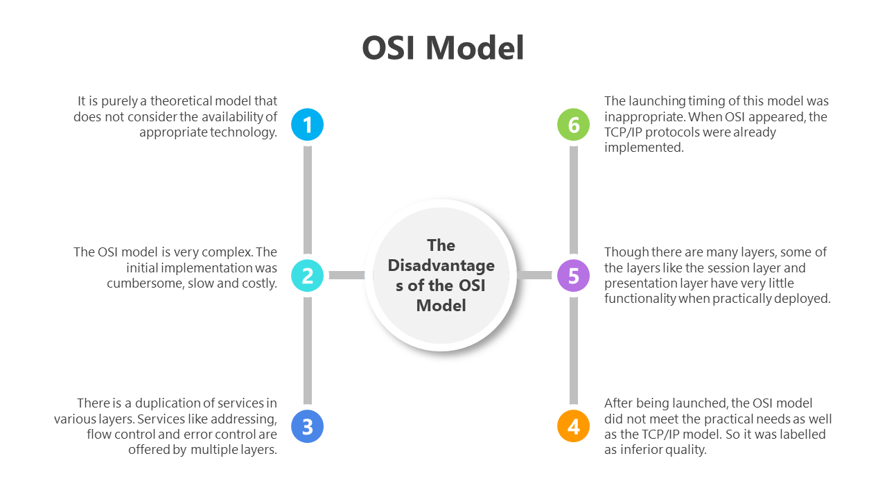 200814-osi-model-04