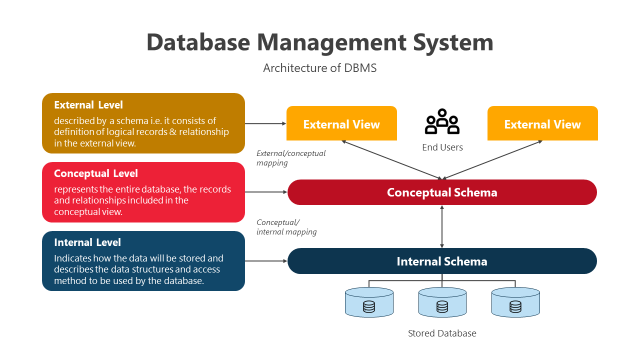 200823-database-management-system-01