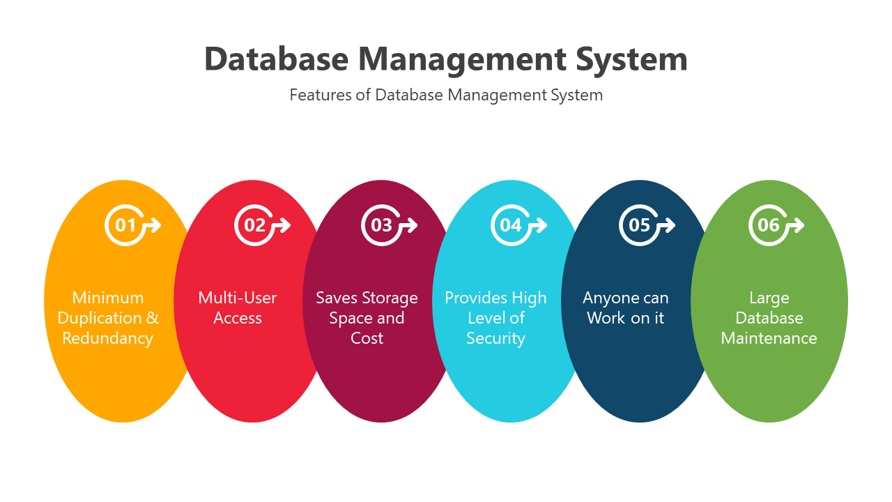 200823-database-management-system-06