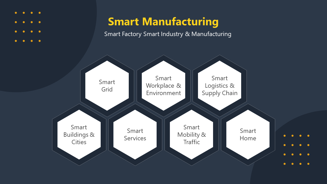 Dark blue slide with yellow text and seven hexagonal white shapes outlining key aspects of smart manufacturing.