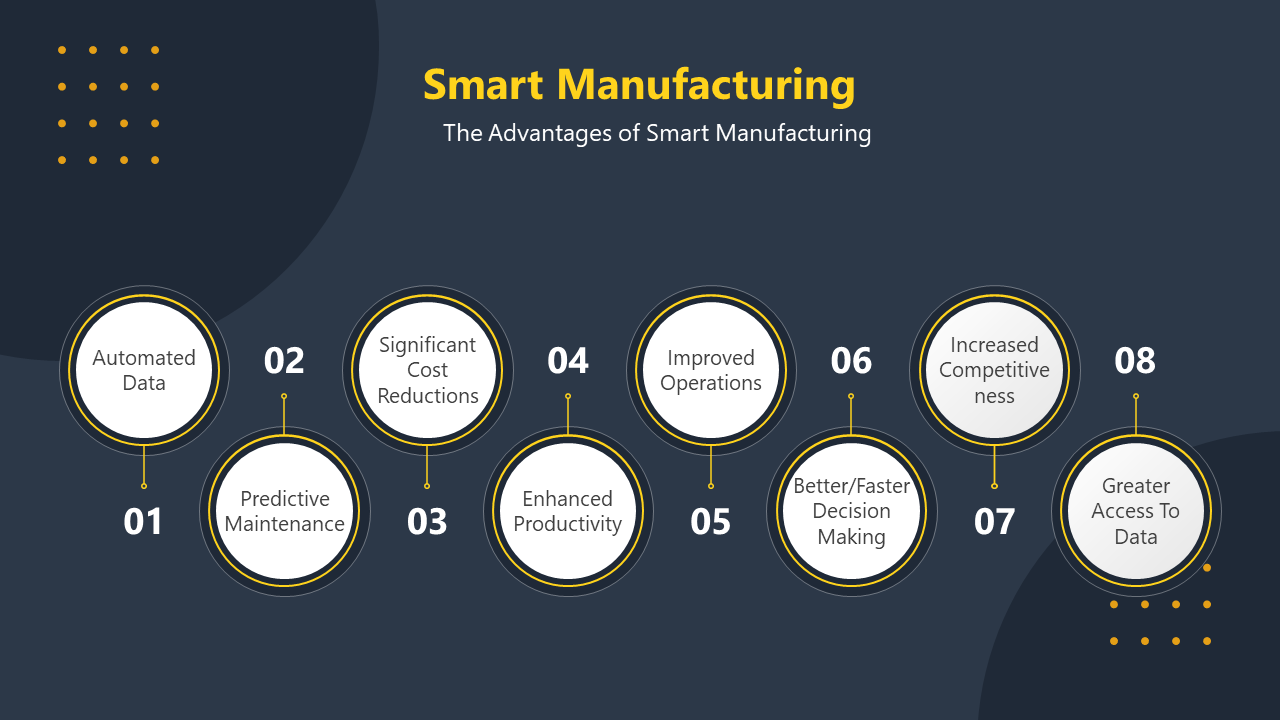 Dark blue slide with a list of eight numbered smart manufacturing advantages, using circular icons to represent each point.