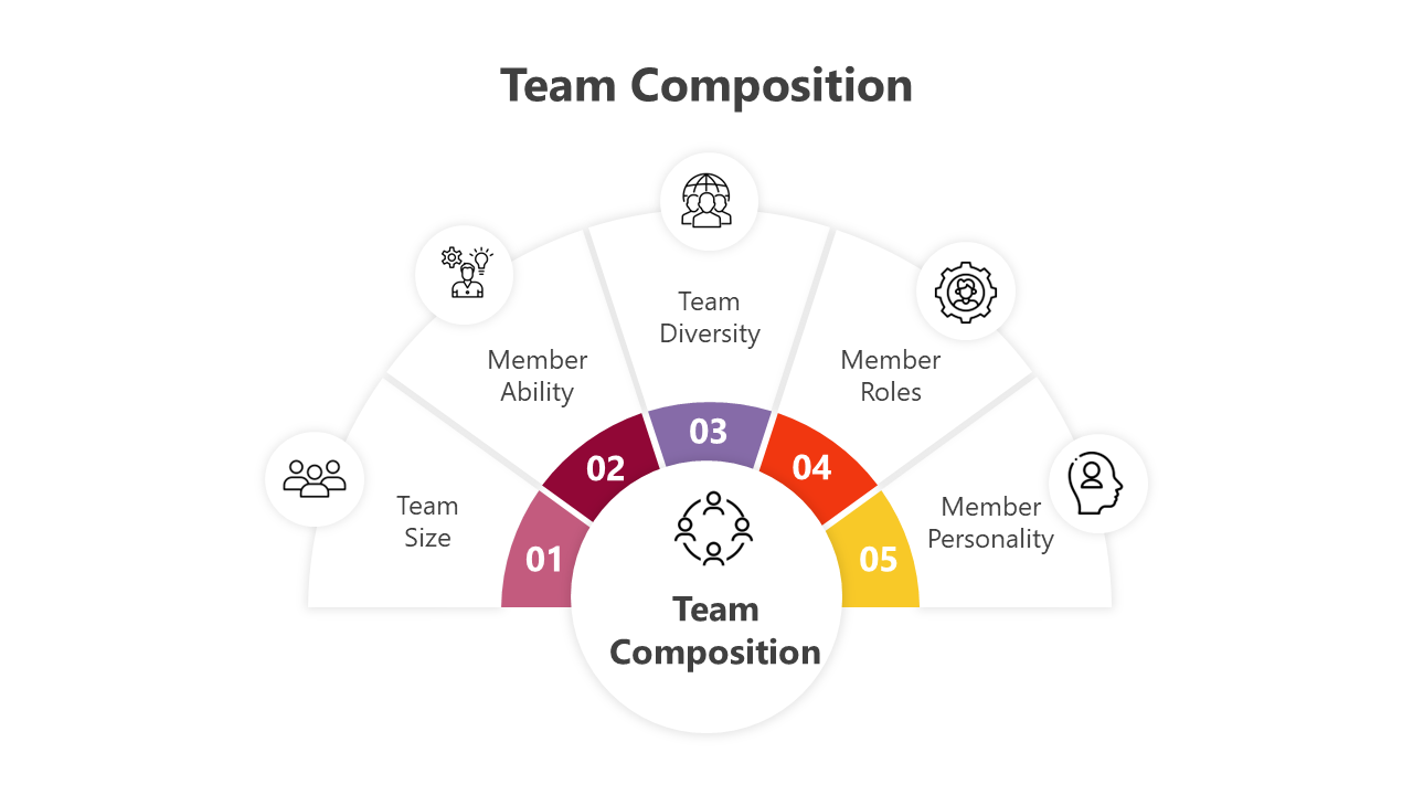 Editable Team Composition PPT And Google Slides Templates
