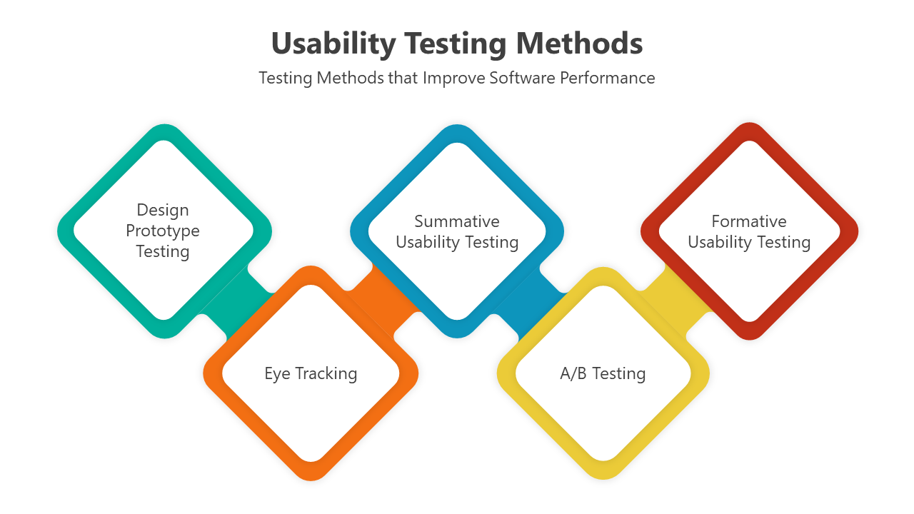 500764-usability-testing-methods-01