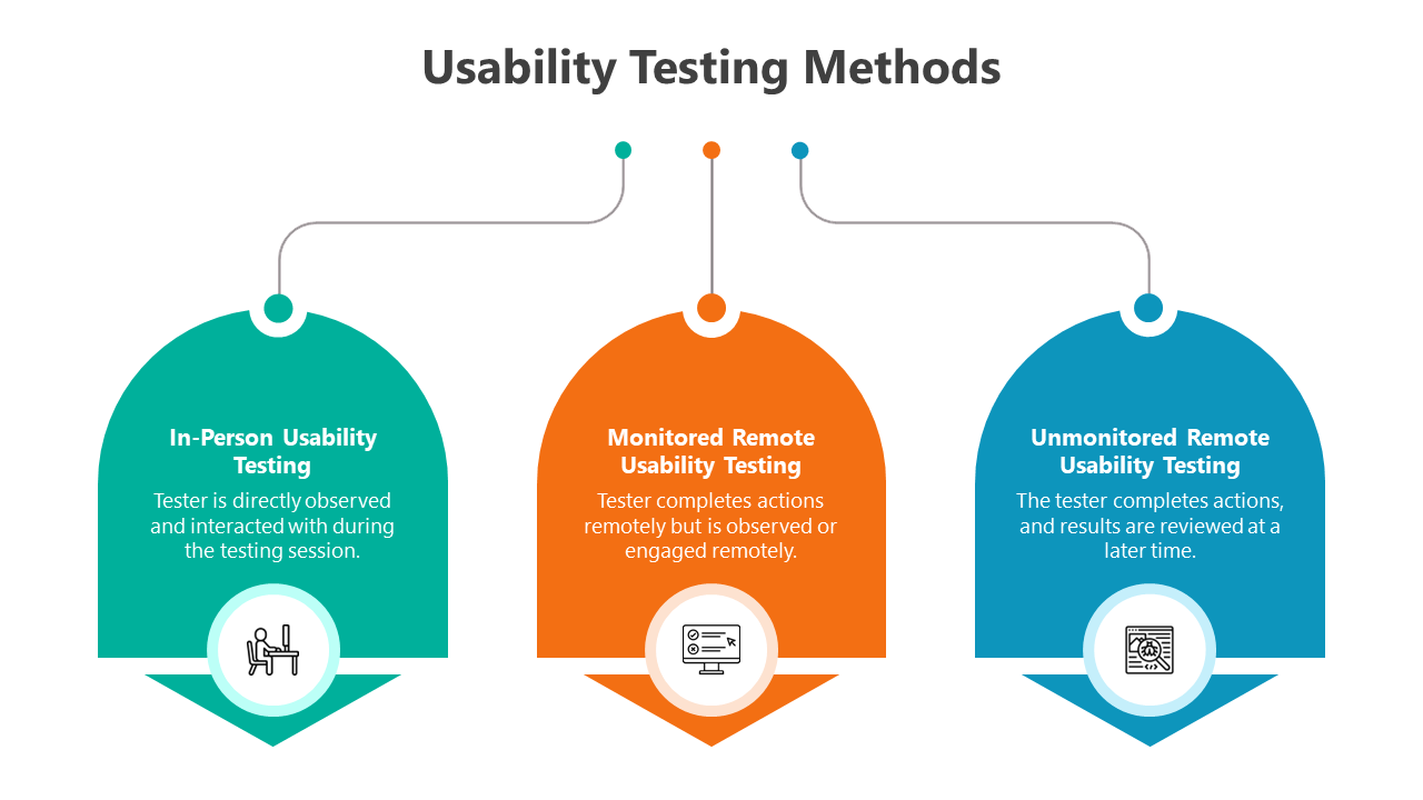 500764-usability-testing-methods-05