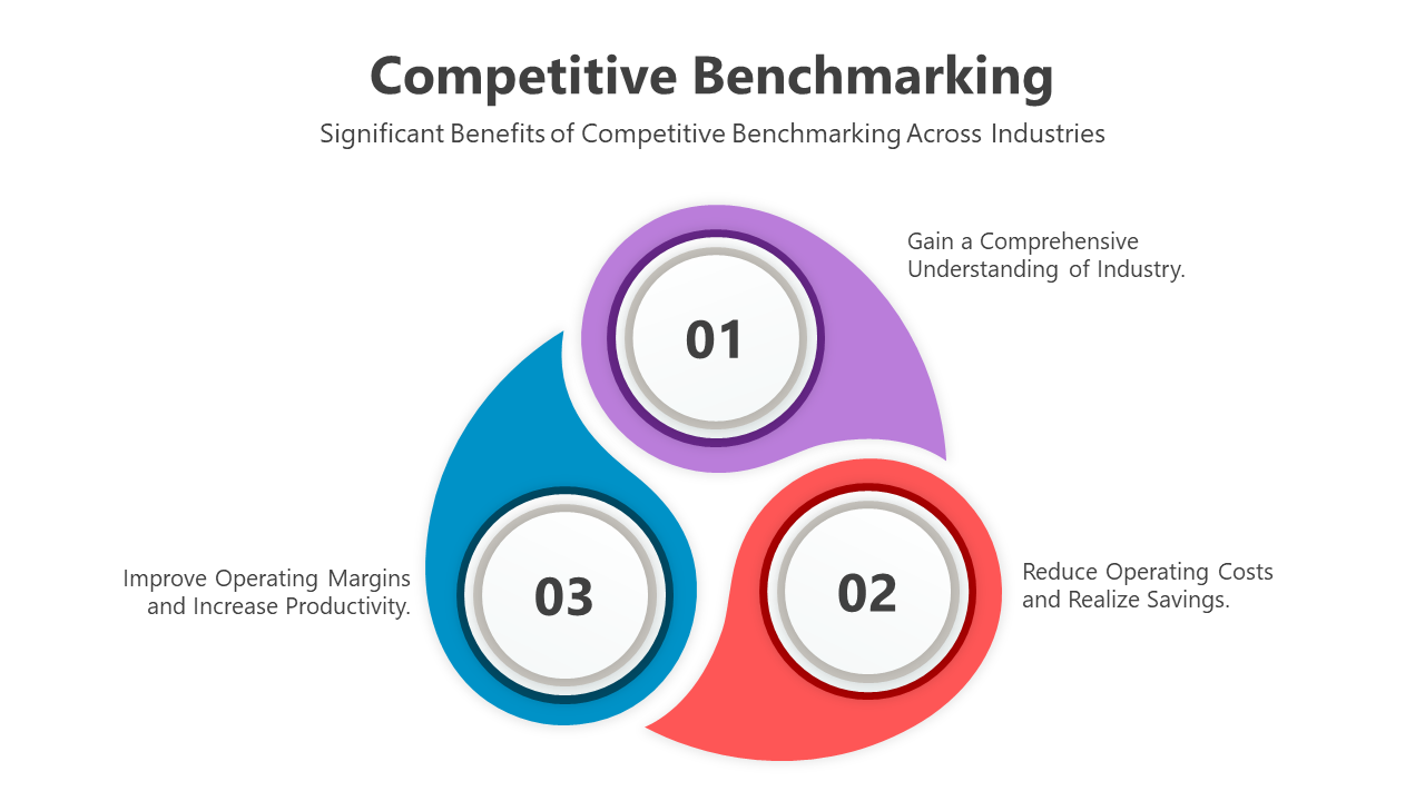 500756-competitive-benchmarking-03