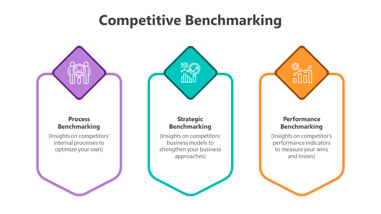 500756-competitive-benchmarking-04