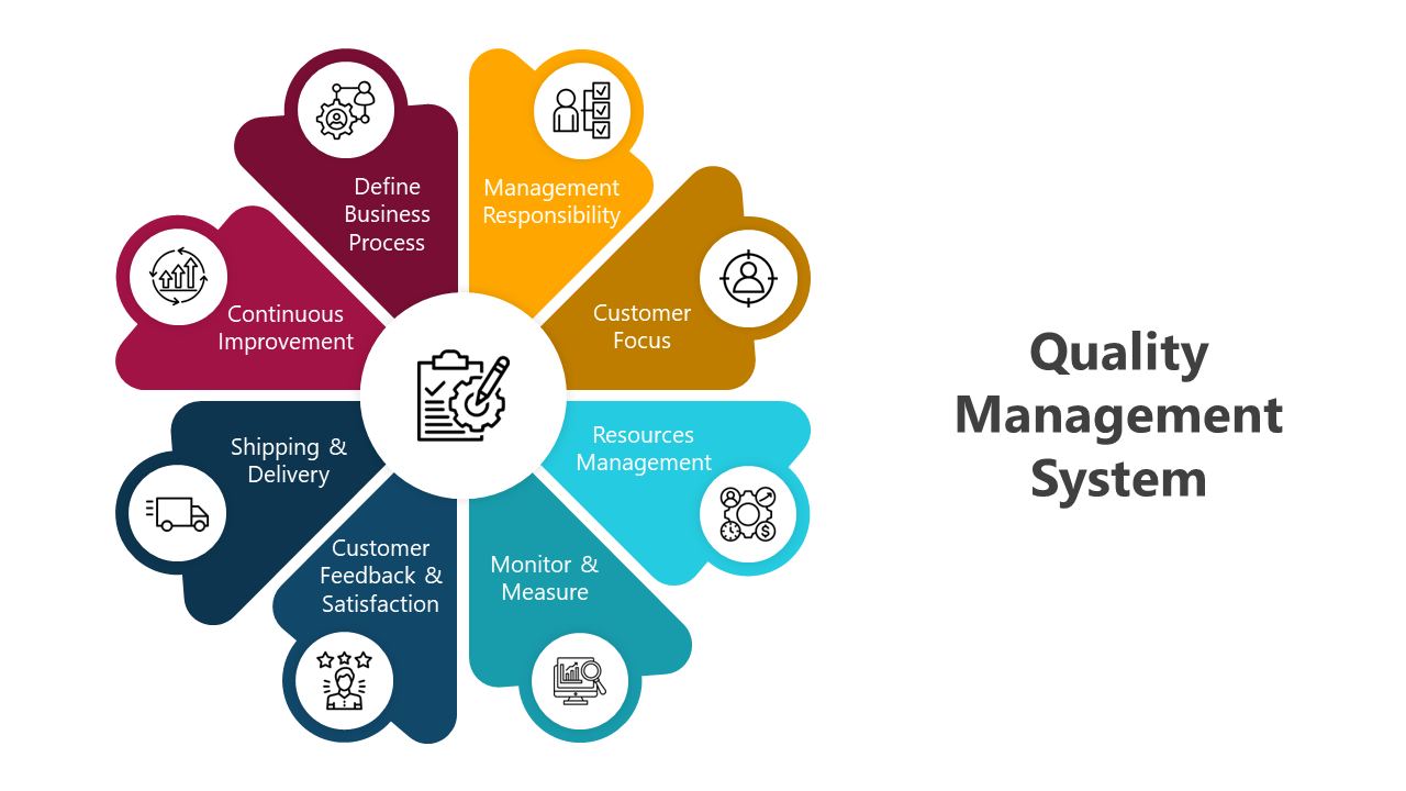 200836-quality-management-system-01