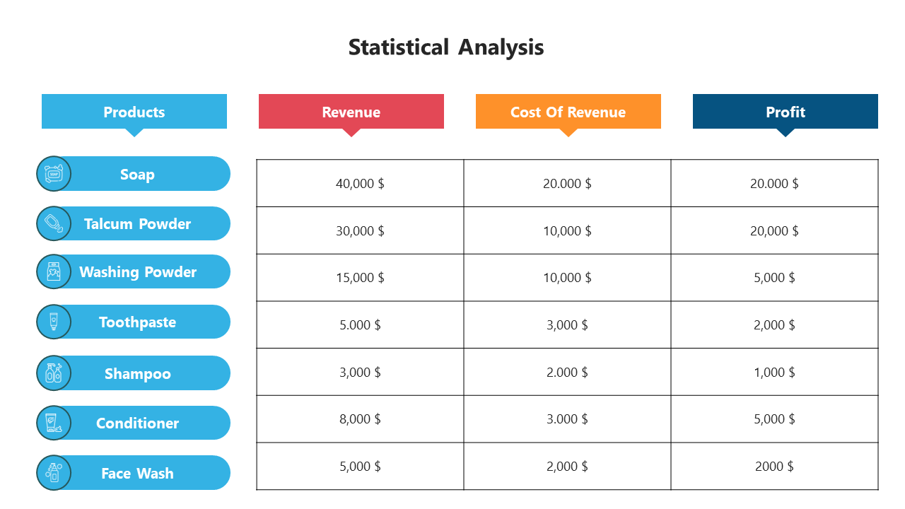 100875-statistical-analysis-06