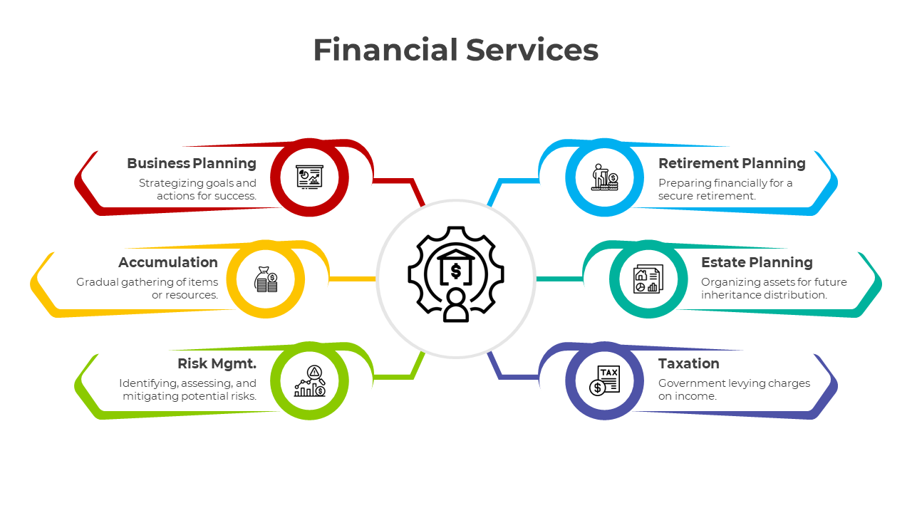 Financial services PowerPoint slides in different colorful layout designs with icons and text descriptions on a white theme.