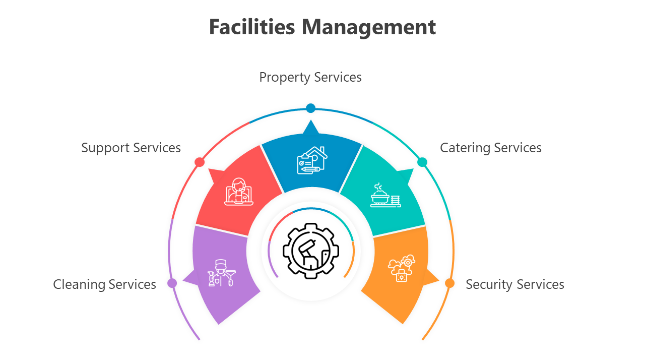 500780-facilities-management-03