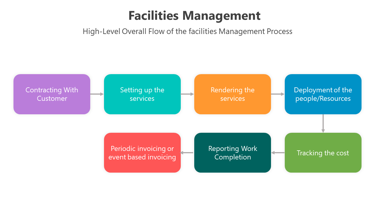 500780-facilities-management-08
