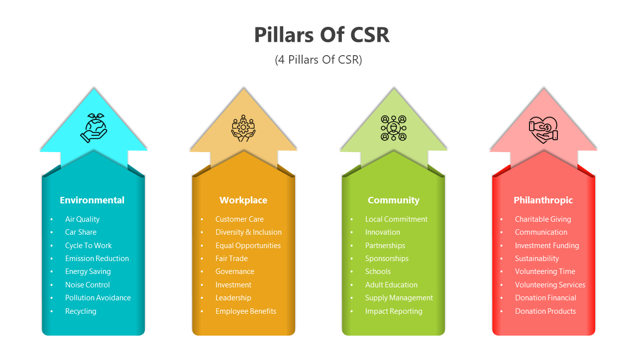 400940-pillars-of-csr-02