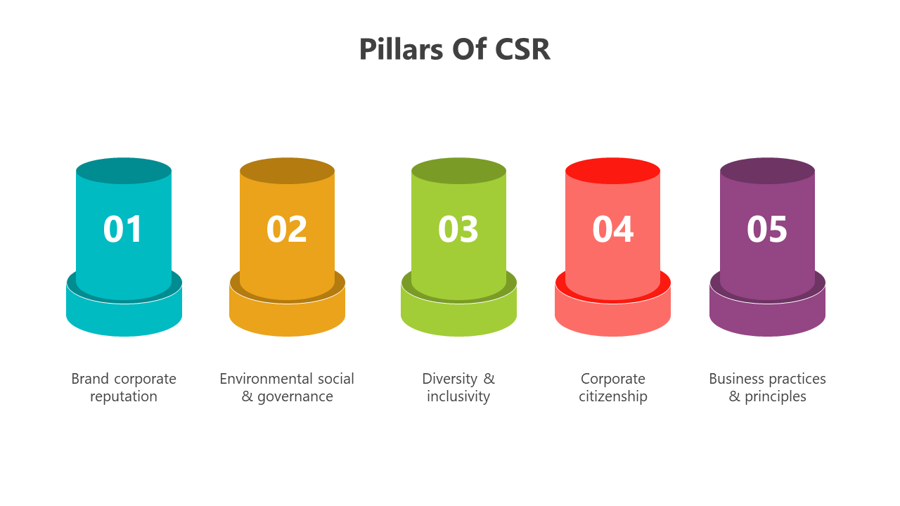 400940-pillars-of-csr-05