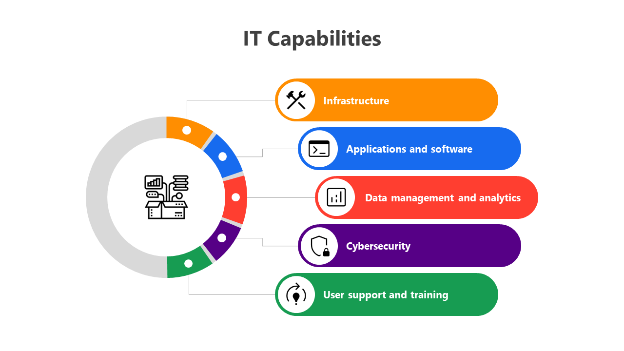 400941-it-capabilities-01