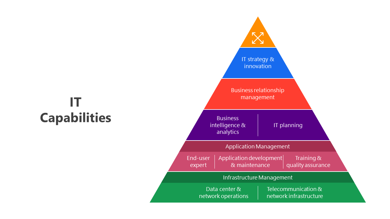 400941-it-capabilities-03
