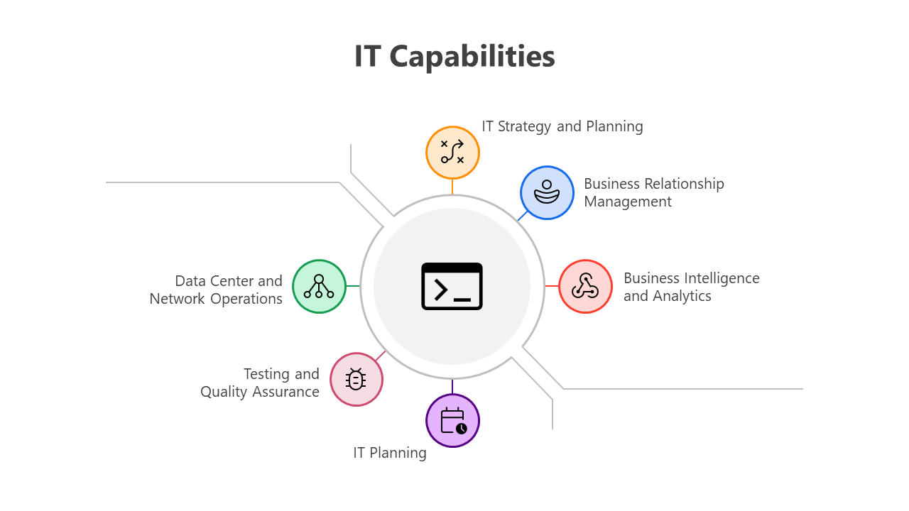 400941-it-capabilities-04