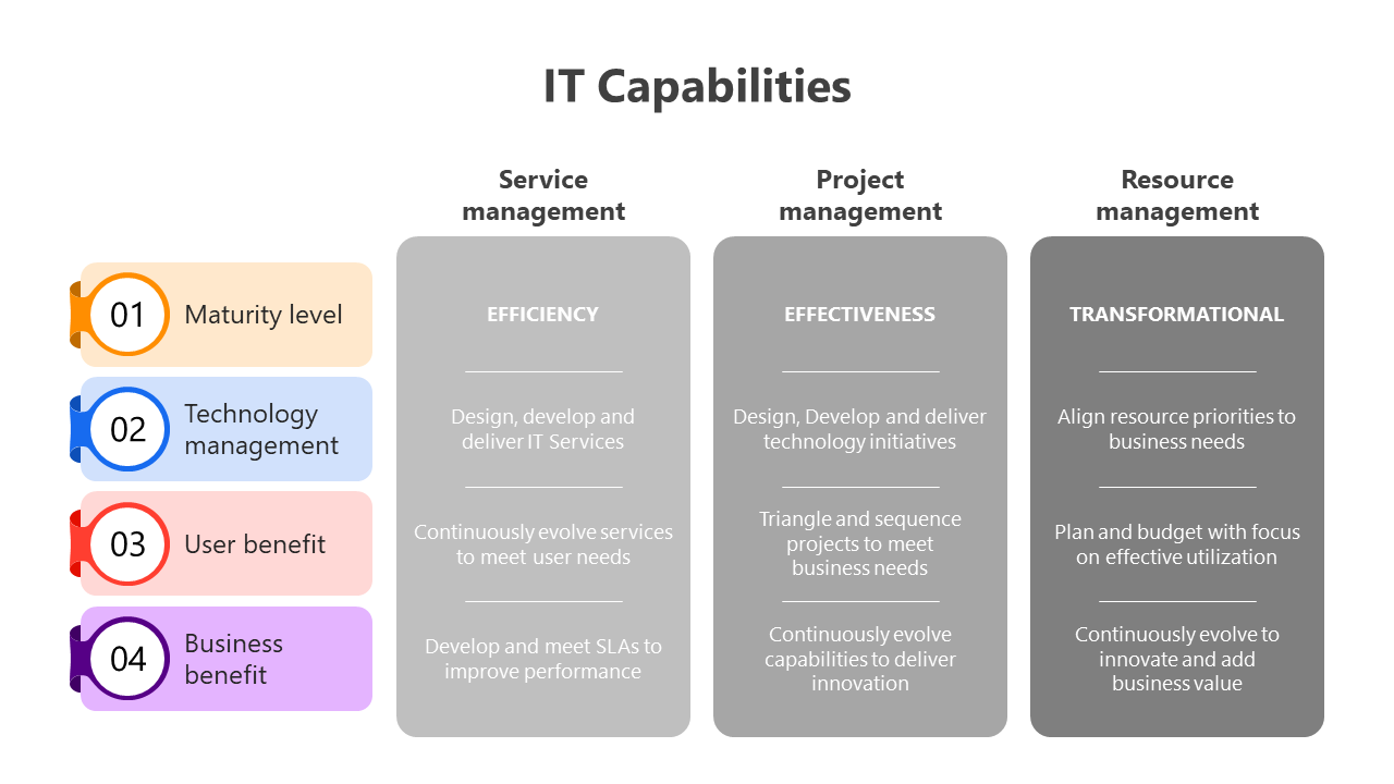 400941-it-capabilities-07