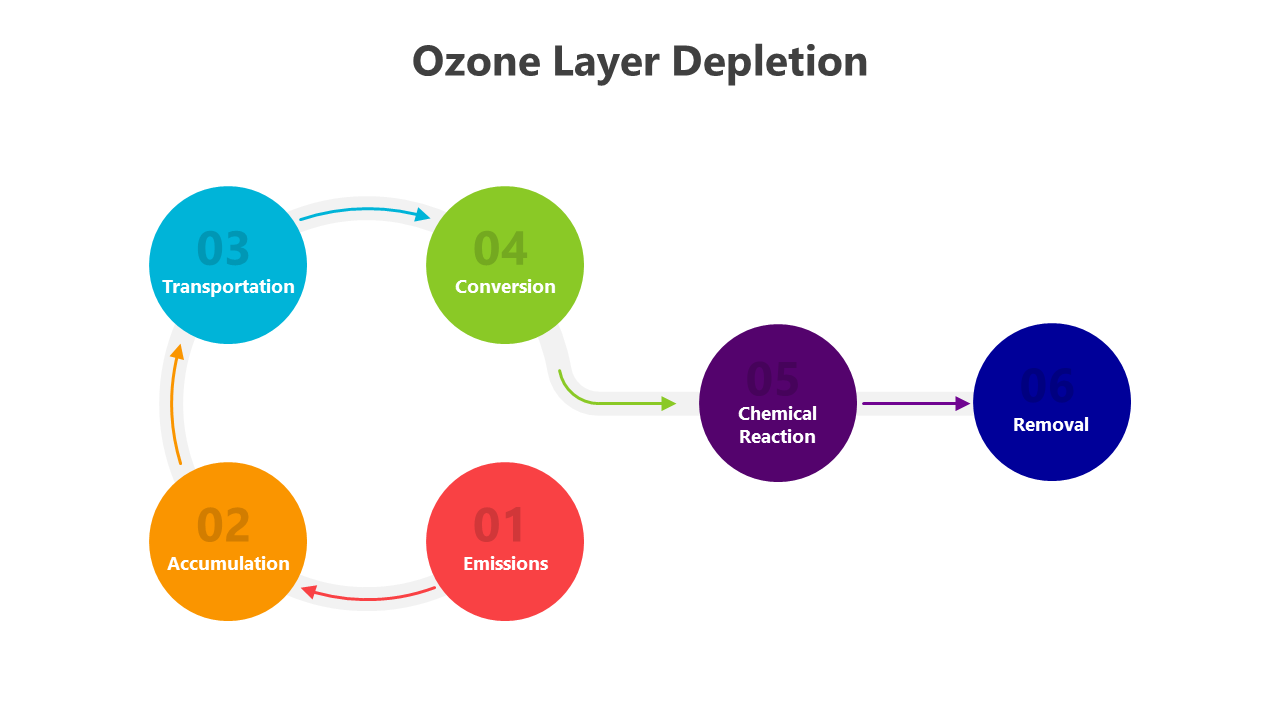 400942-ozone-layer-depletion-02