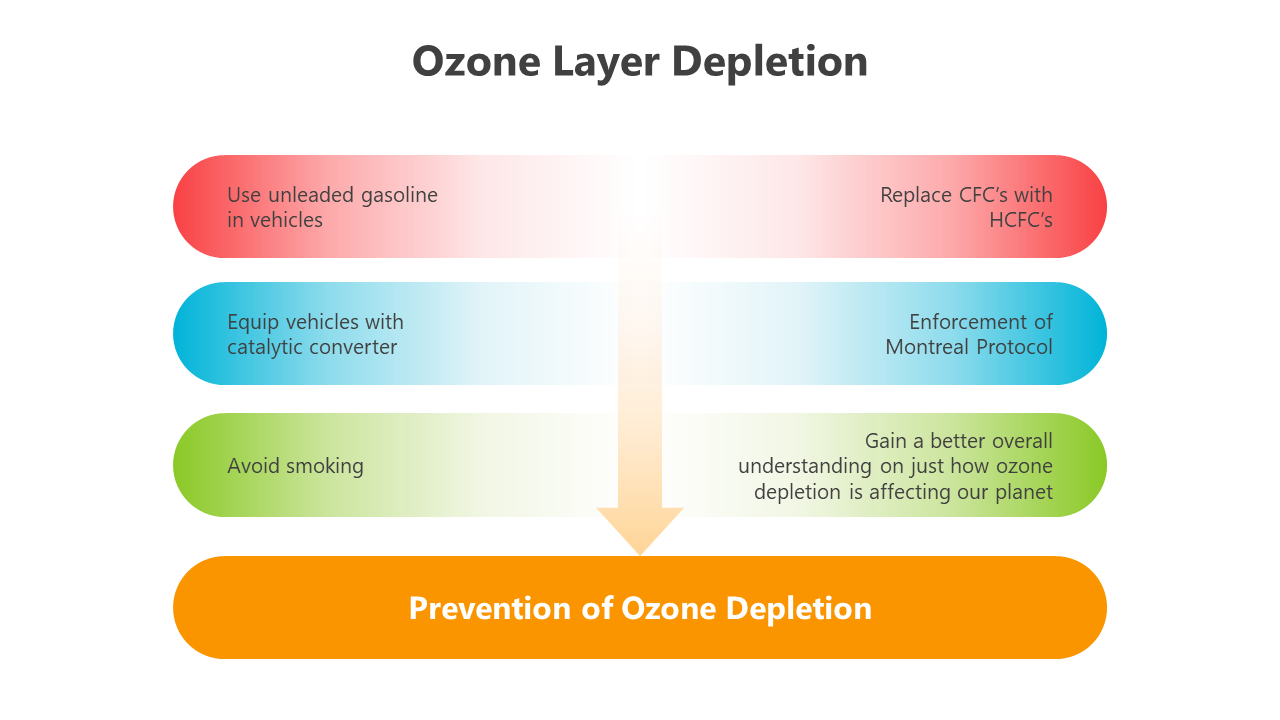 400942-ozone-layer-depletion-03