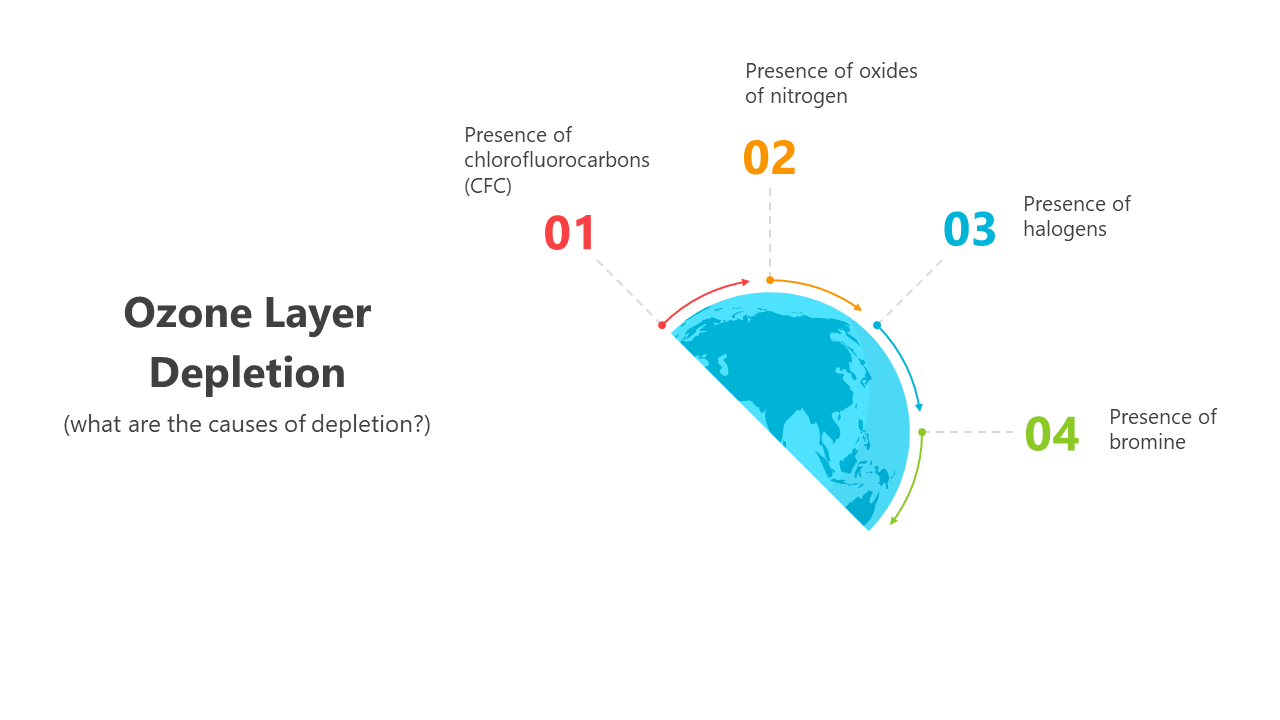 400942-ozone-layer-depletion-04