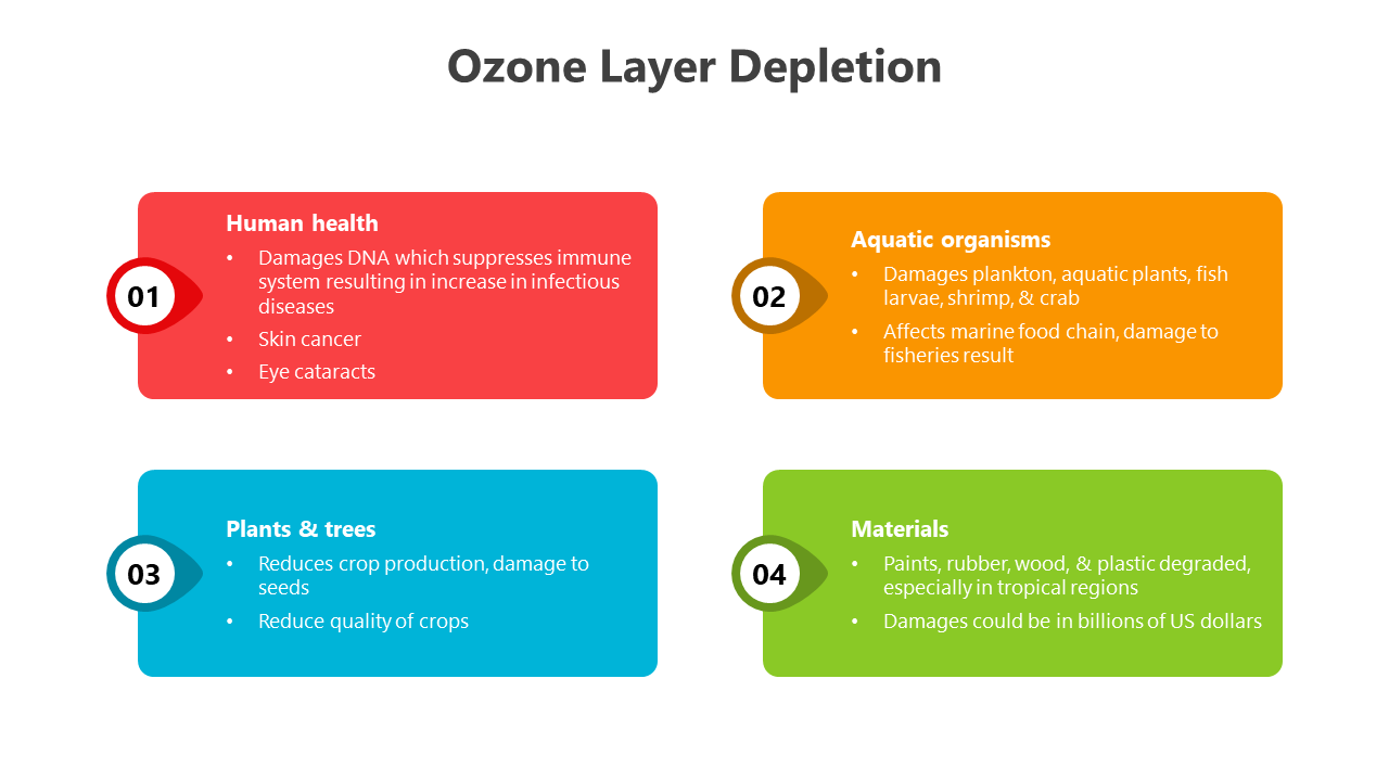 400942-ozone-layer-depletion-05