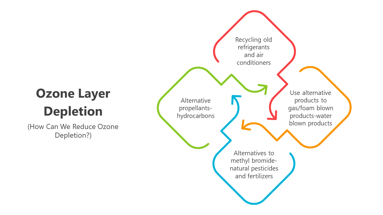 400942-ozone-layer-depletion-07