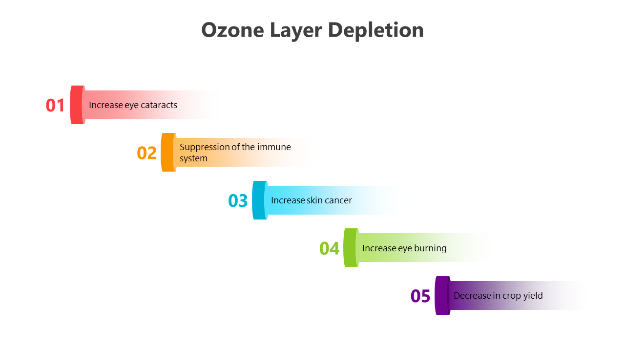 400942-ozone-layer-depletion-10
